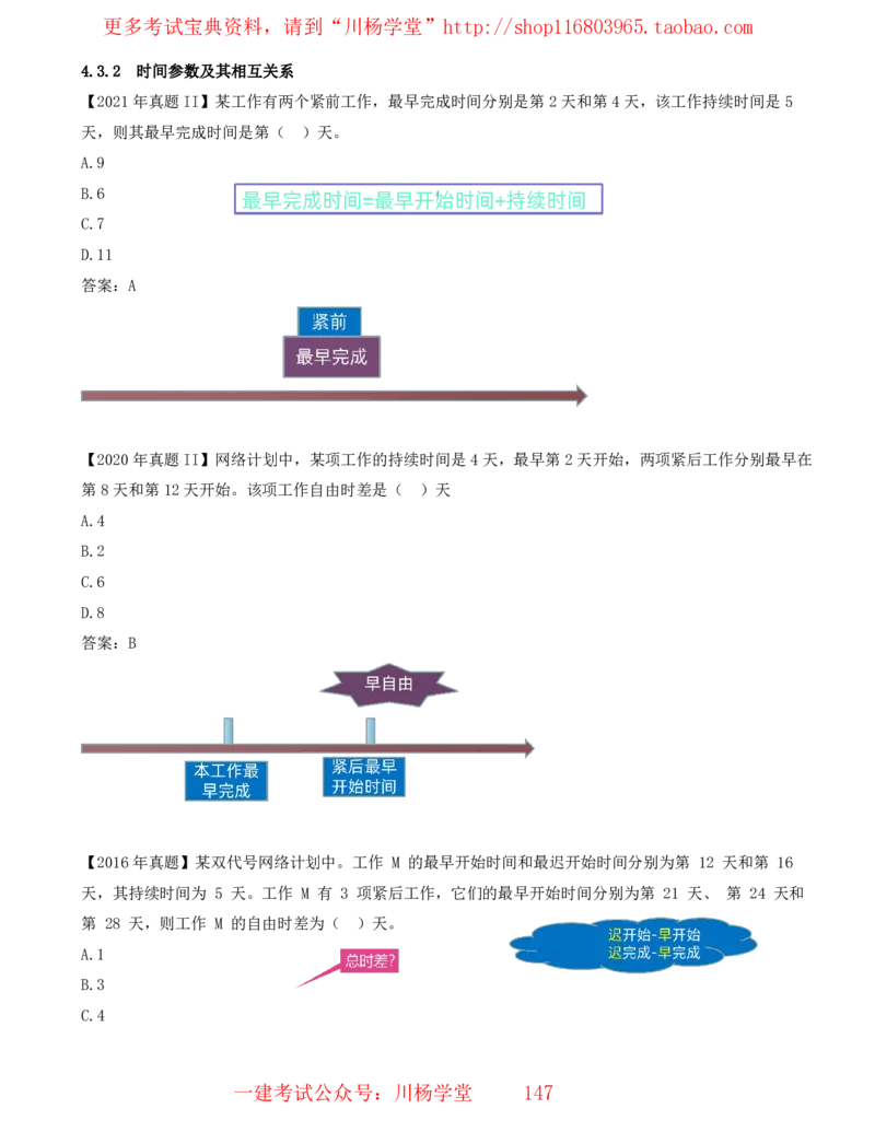 15_2025管理教材与网络图有关的课程-讲义_2026年一级建造师_2026年一建通信_2025年一建通信SVIP_02-基础精讲✿高端面授✿深度强化_06-通信《全系VIP班》川杨SMR推荐