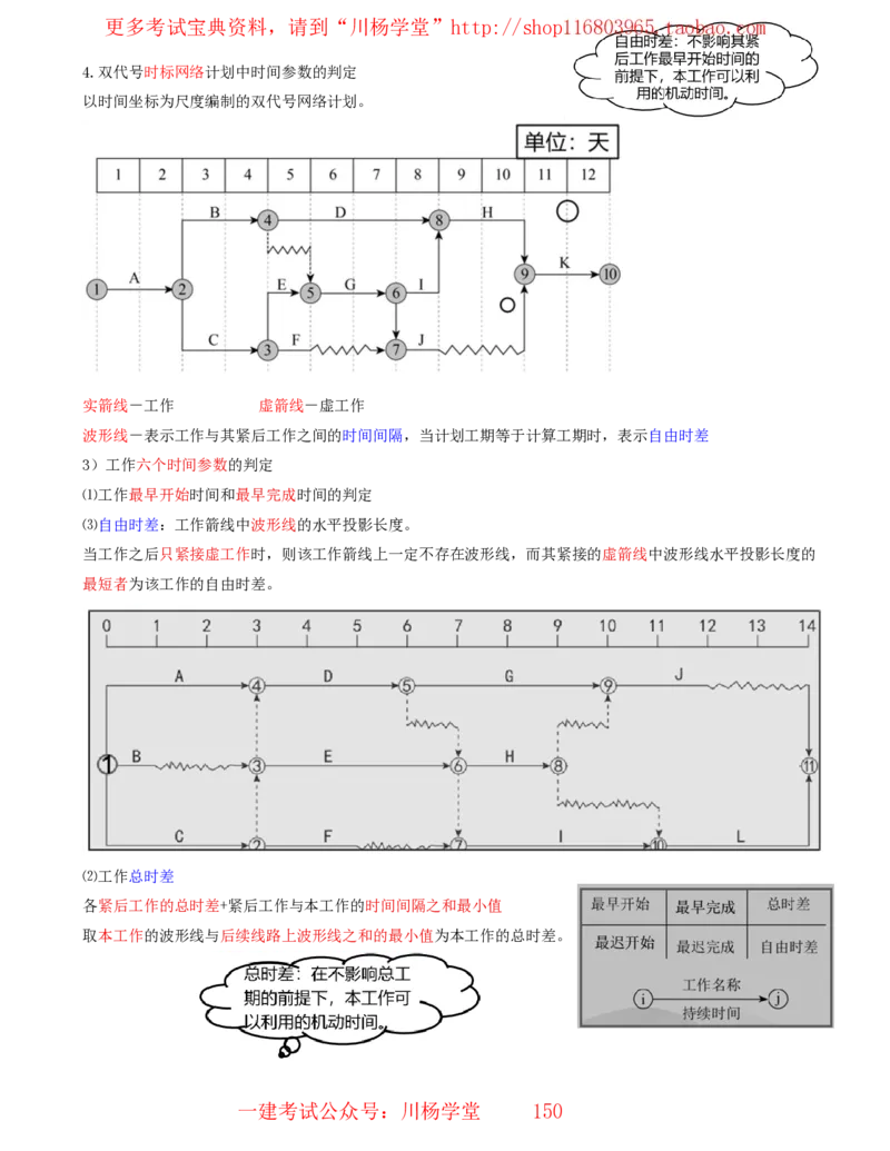 15_2025管理教材与网络图有关的课程-讲义_2026年一级建造师_2026年一建通信_2025年一建通信SVIP_02-基础精讲✿高端面授✿深度强化_06-通信《全系VIP班》川杨SMR推荐