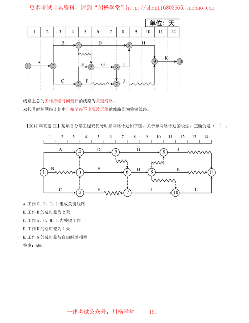 15_2025管理教材与网络图有关的课程-讲义_2026年一级建造师_2026年一建通信_2025年一建通信SVIP_02-基础精讲✿高端面授✿深度强化_06-通信《全系VIP班》川杨SMR推荐