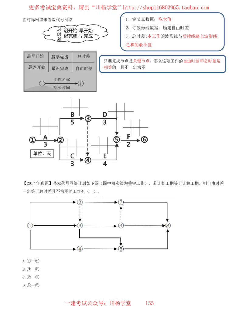 15_2025管理教材与网络图有关的课程-讲义_2026年一级建造师_2026年一建通信_2025年一建通信SVIP_02-基础精讲✿高端面授✿深度强化_06-通信《全系VIP班》川杨SMR推荐