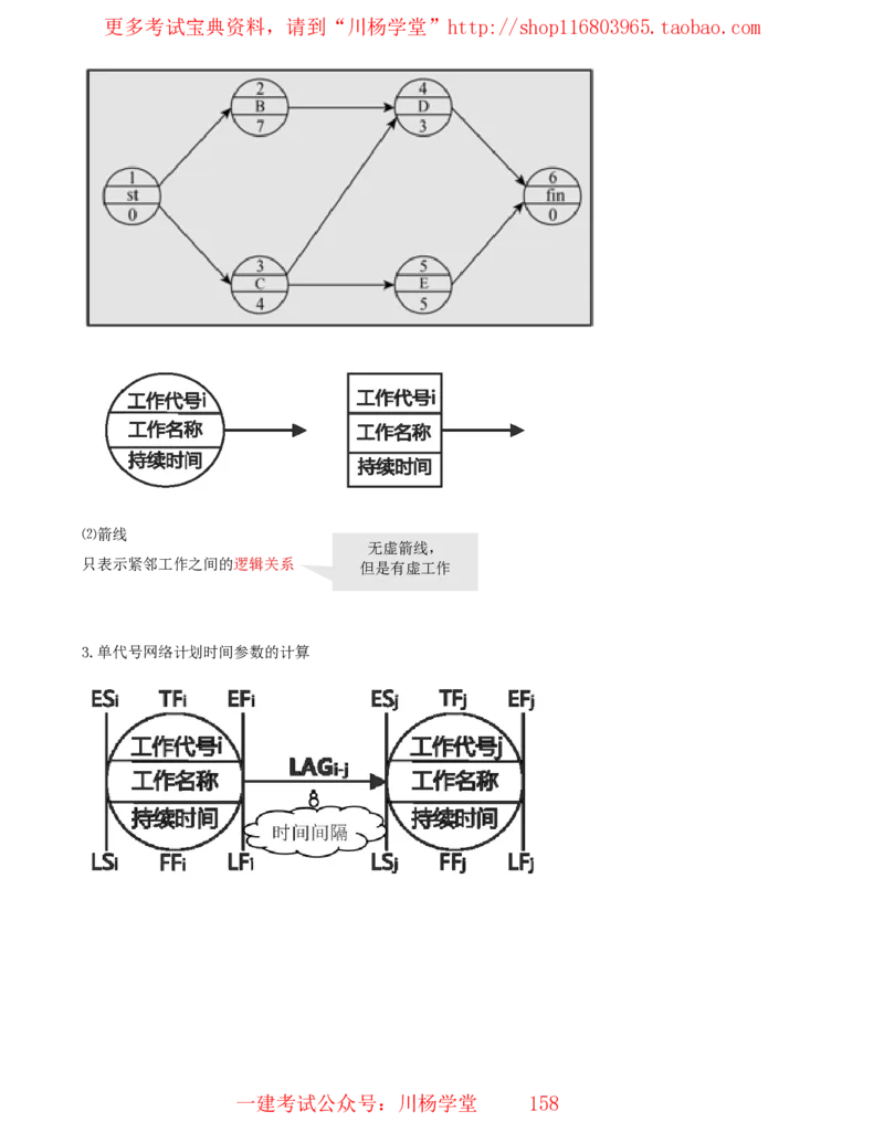 15_2025管理教材与网络图有关的课程-讲义_2026年一级建造师_2026年一建通信_2025年一建通信SVIP_02-基础精讲✿高端面授✿深度强化_06-通信《全系VIP班》川杨SMR推荐