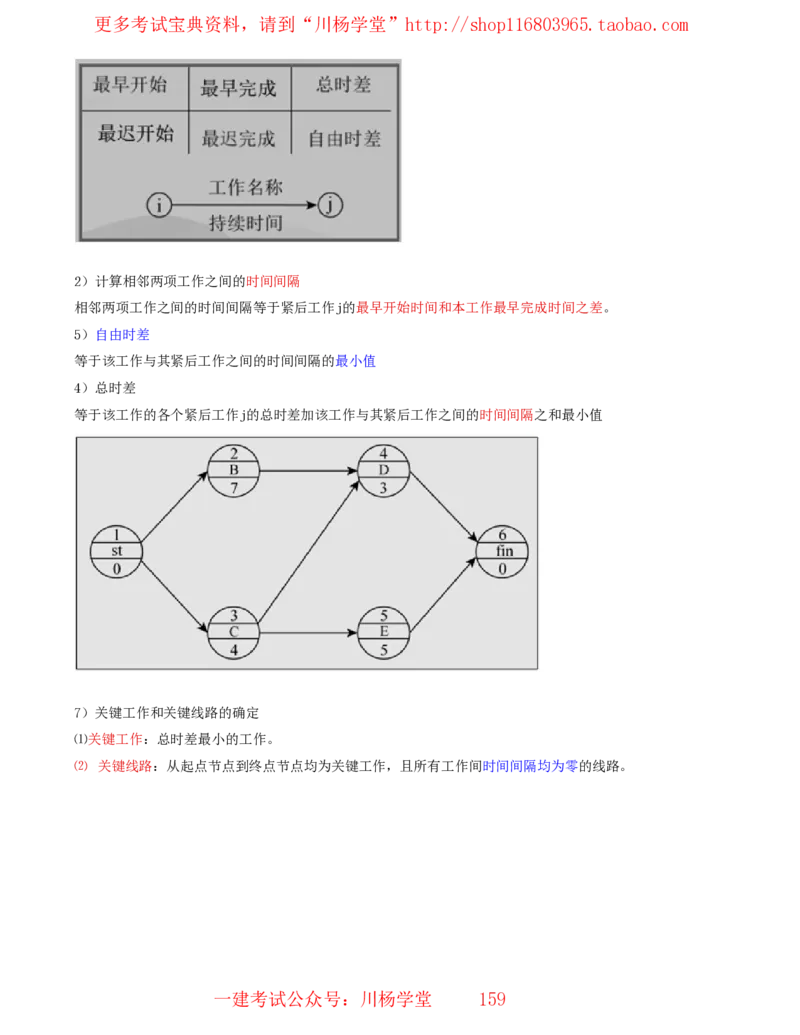 15_2025管理教材与网络图有关的课程-讲义_2026年一级建造师_2026年一建通信_2025年一建通信SVIP_02-基础精讲✿高端面授✿深度强化_06-通信《全系VIP班》川杨SMR推荐