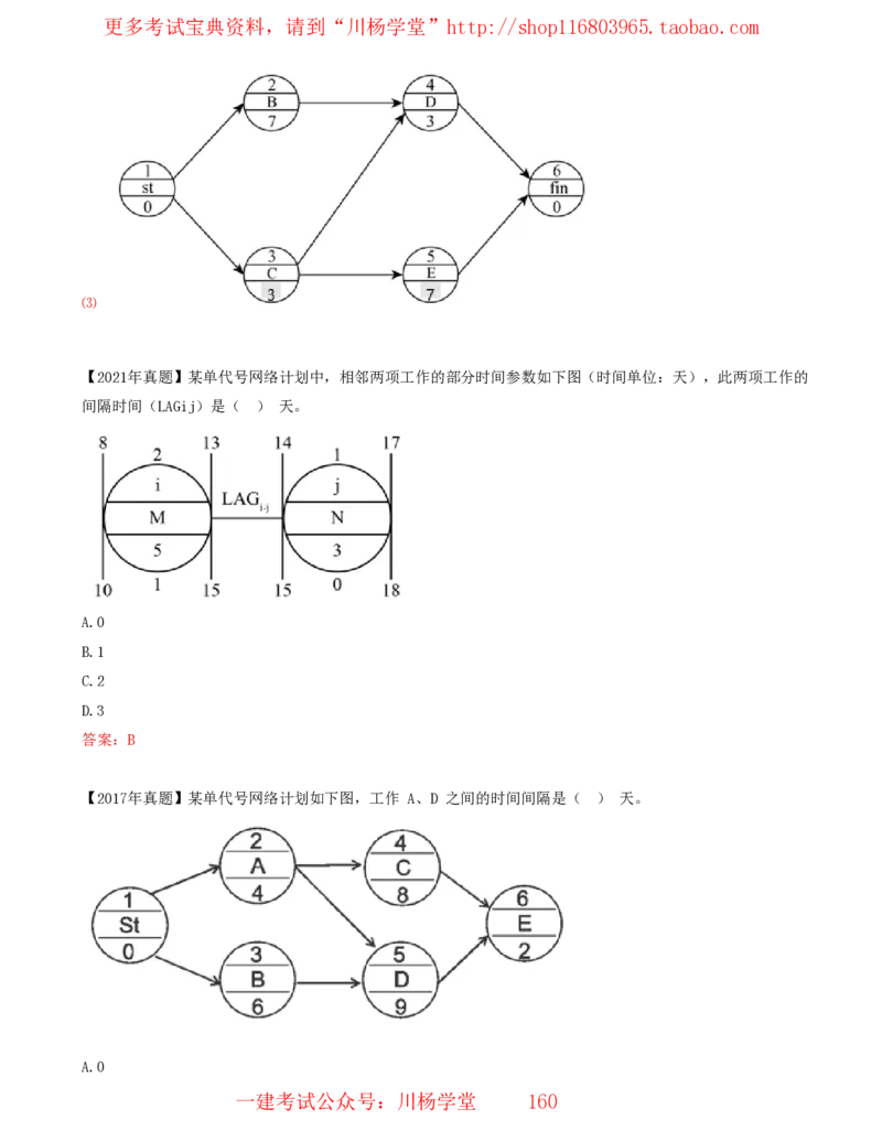 15_2025管理教材与网络图有关的课程-讲义_2026年一级建造师_2026年一建通信_2025年一建通信SVIP_02-基础精讲✿高端面授✿深度强化_06-通信《全系VIP班》川杨SMR推荐