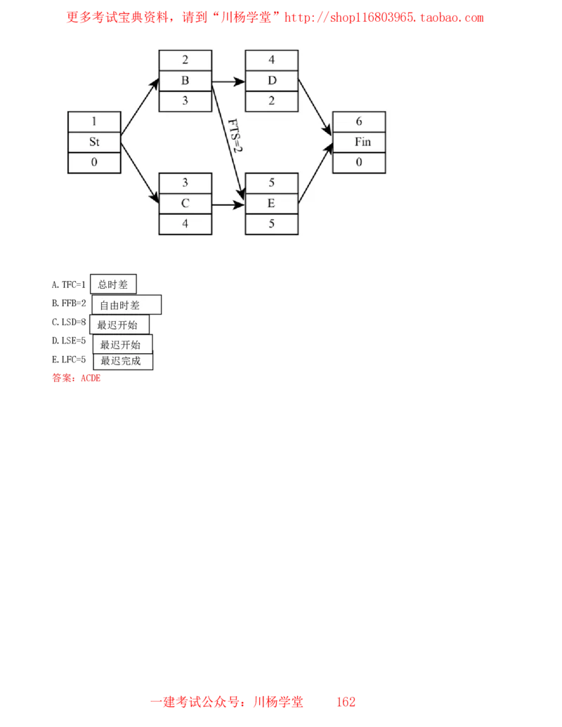 15_2025管理教材与网络图有关的课程-讲义_2026年一级建造师_2026年一建通信_2025年一建通信SVIP_02-基础精讲✿高端面授✿深度强化_06-通信《全系VIP班》川杨SMR推荐