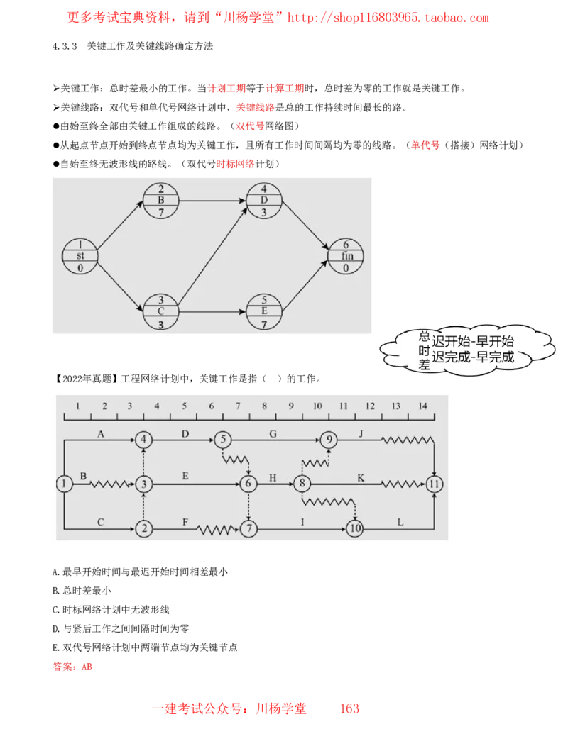 15_2025管理教材与网络图有关的课程-讲义_2026年一级建造师_2026年一建通信_2025年一建通信SVIP_02-基础精讲✿高端面授✿深度强化_06-通信《全系VIP班》川杨SMR推荐