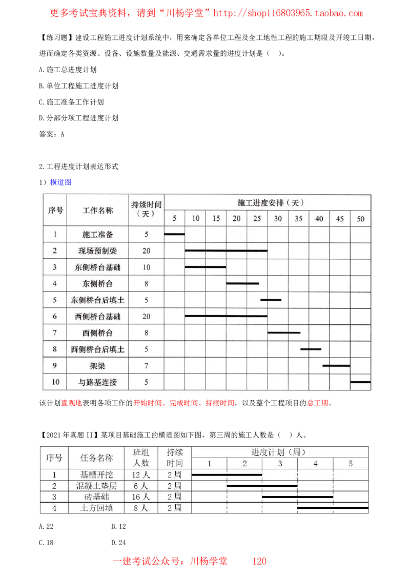 15_2025管理教材与网络图有关的课程-讲义_2026年一级建造师_2026年一建通信_2025年一建通信SVIP_02-基础精讲✿高端面授✿深度强化_06-通信《全系VIP班》川杨SMR推荐