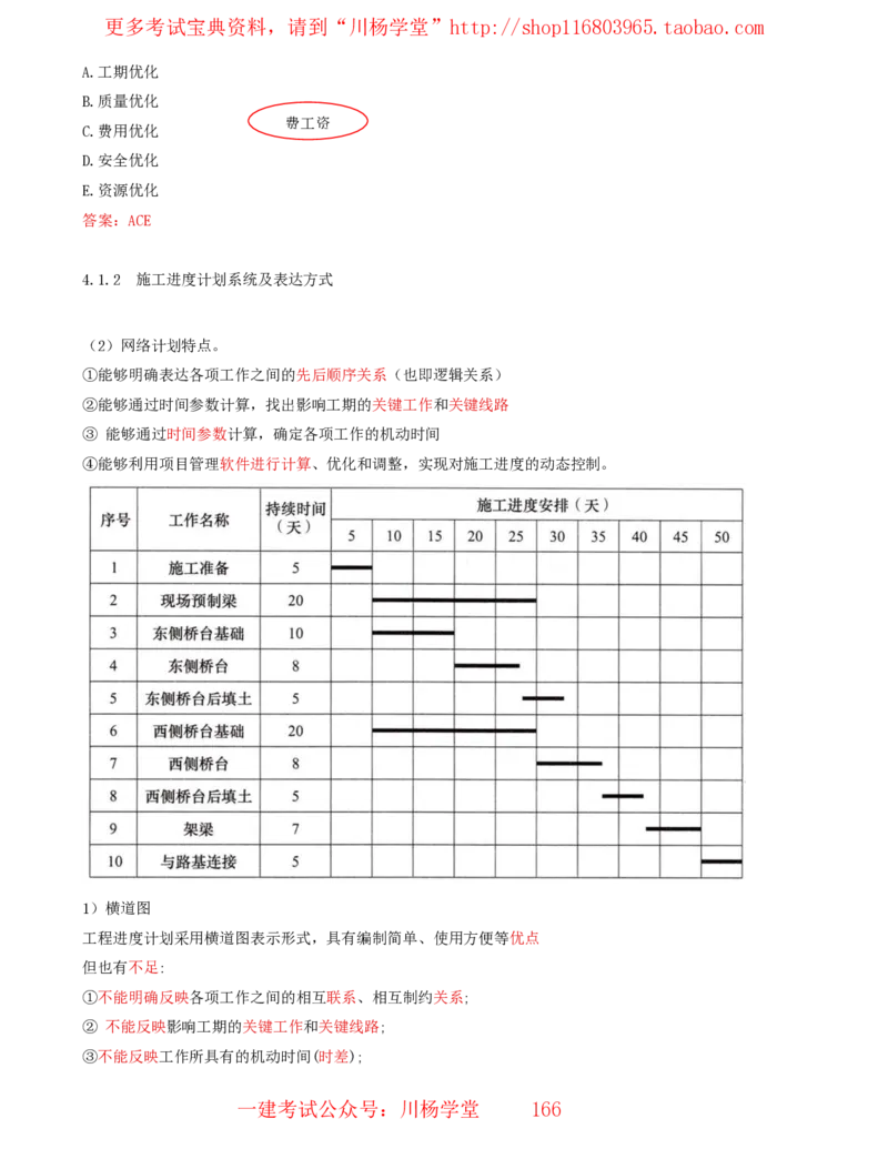 15_2025管理教材与网络图有关的课程-讲义_2026年一级建造师_2026年一建通信_2025年一建通信SVIP_02-基础精讲✿高端面授✿深度强化_06-通信《全系VIP班》川杨SMR推荐