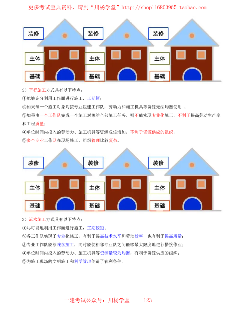 15_2025管理教材与网络图有关的课程-讲义_2026年一级建造师_2026年一建通信_2025年一建通信SVIP_02-基础精讲✿高端面授✿深度强化_06-通信《全系VIP班》川杨SMR推荐