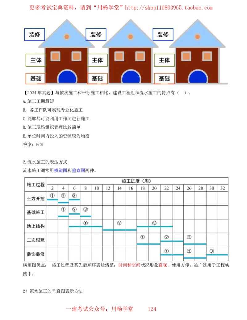 15_2025管理教材与网络图有关的课程-讲义_2026年一级建造师_2026年一建通信_2025年一建通信SVIP_02-基础精讲✿高端面授✿深度强化_06-通信《全系VIP班》川杨SMR推荐