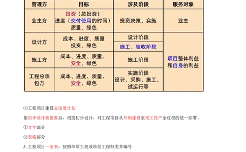 15_2025管理教材与网络图有关的课程-讲义_2026年一级建造师_2026年一建通信_2025年一建通信SVIP_02-基础精讲✿高端面授✿深度强化_06-通信《全系VIP班》川杨SMR推荐