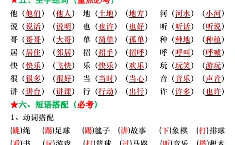 3.29一年级语文下册第三单元考点总结_一年级上下册资料_小学一年级学习资料-25年更新版_1-02、小学一年级语文下册_3-6-2-1、复习、知识点、归纳汇总_部编（人教）版
