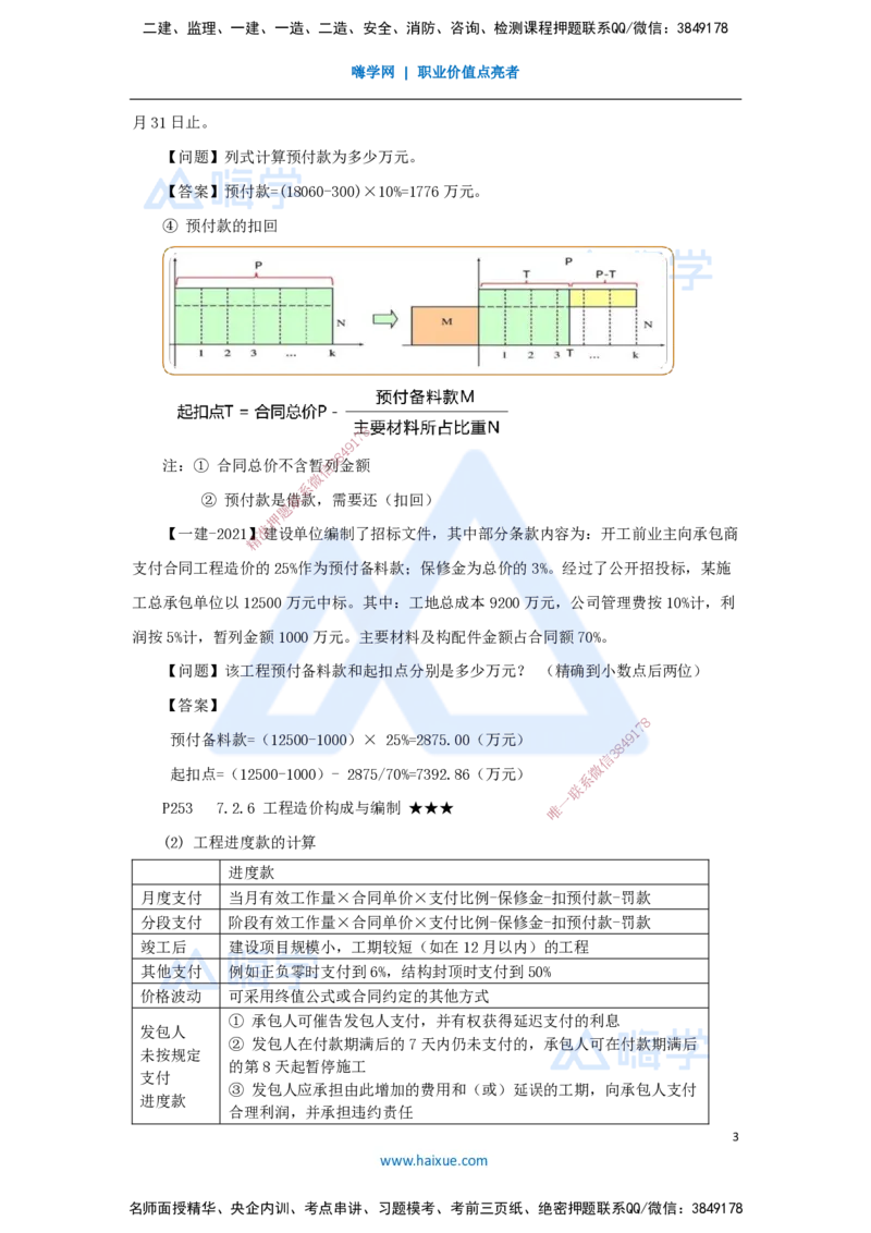 18.2025臧雪志-考前拔分速成-第7章-2_2026年一级建造师_2026年一建建筑_2025年一建建筑SVIP_04-冲刺串讲✿考点强化✿小灶集训_33-建筑《考前拔分速成》臧雪志HX_讲义