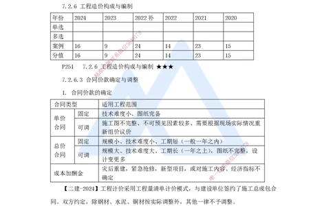 18.2025臧雪志-考前拔分速成-第7章-2_2026年一级建造师_2026年一建建筑_2025年一建建筑SVIP_04-冲刺串讲✿考点强化✿小灶集训_33-建筑《考前拔分速成》臧雪志HX_讲义