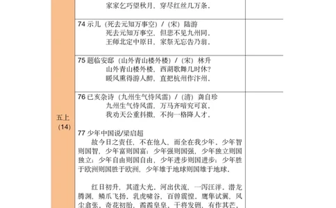 五年级古诗文背诵记录表_小学全网线上同款资料_41号文件夹4-6年级