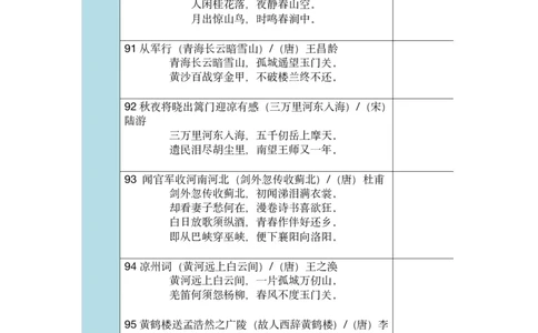 五年级古诗文背诵记录表_小学全网线上同款资料_41号文件夹4-6年级