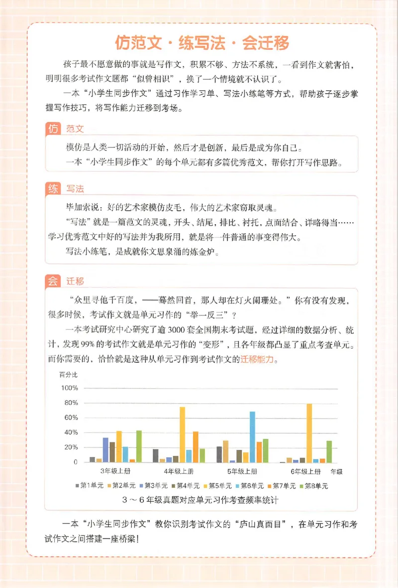 二年级语文上册25秋《一本小学生同步作文》_一本同步作文_二年级语文上册25秋《一本小学生同步作文》