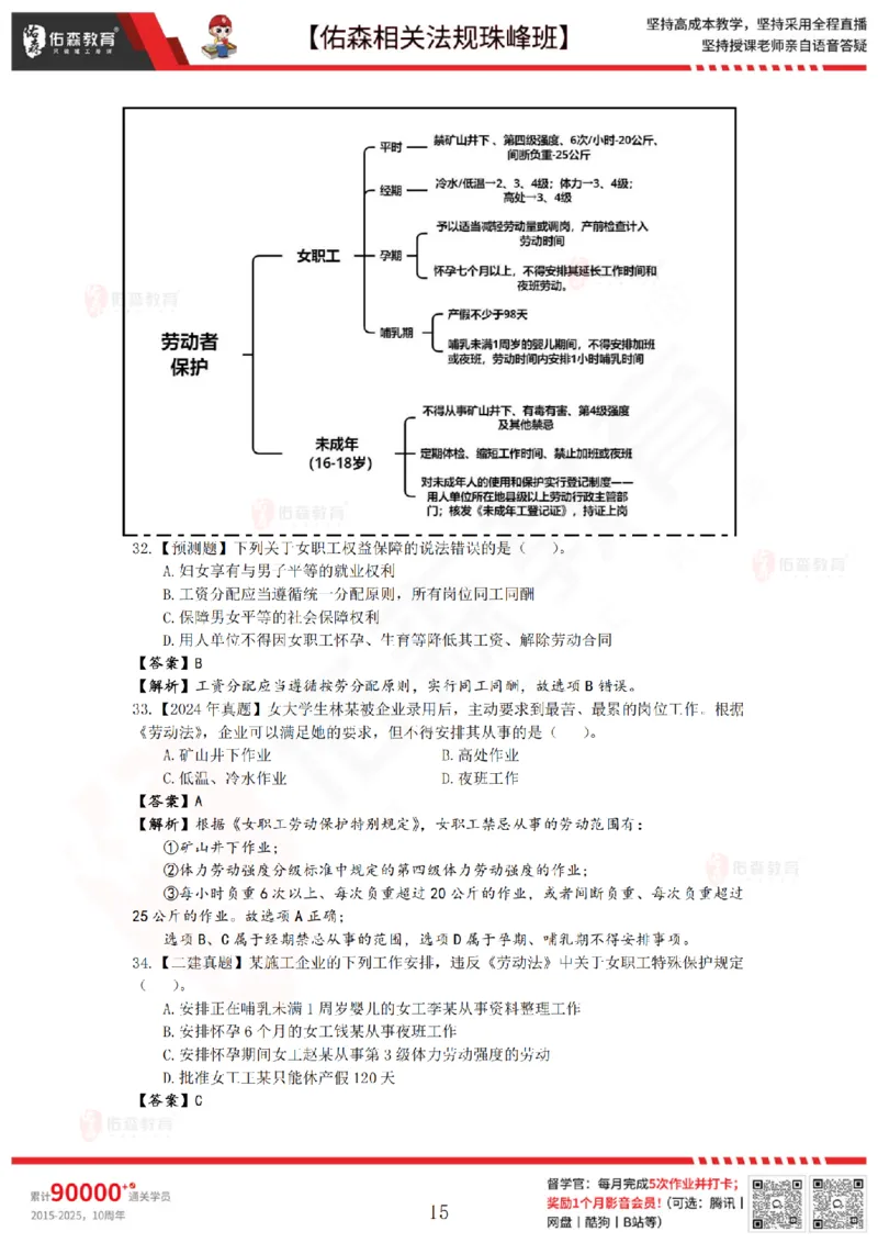 7月11日佑森相关法规珠峰班VIP作业答案_2026年一建法规_2025年一建法规SVIP_02-基础精讲✿高端面授✿深度强化_35-法规《珠峰直播班》叶翼虎YS