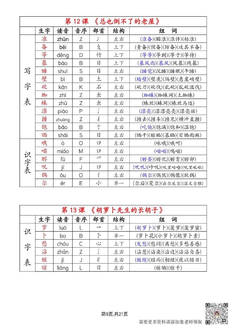 2024新三上语文组词音序部首结构注音（打印一页两张就是课本贴大小）(1)_三年级上下册资料_三年级上册小红书同款资料_语文