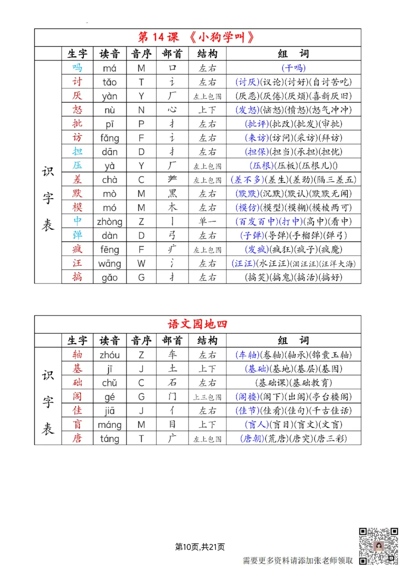 2024新三上语文组词音序部首结构注音（打印一页两张就是课本贴大小）(1)_三年级上下册资料_三年级上册小红书同款资料_语文