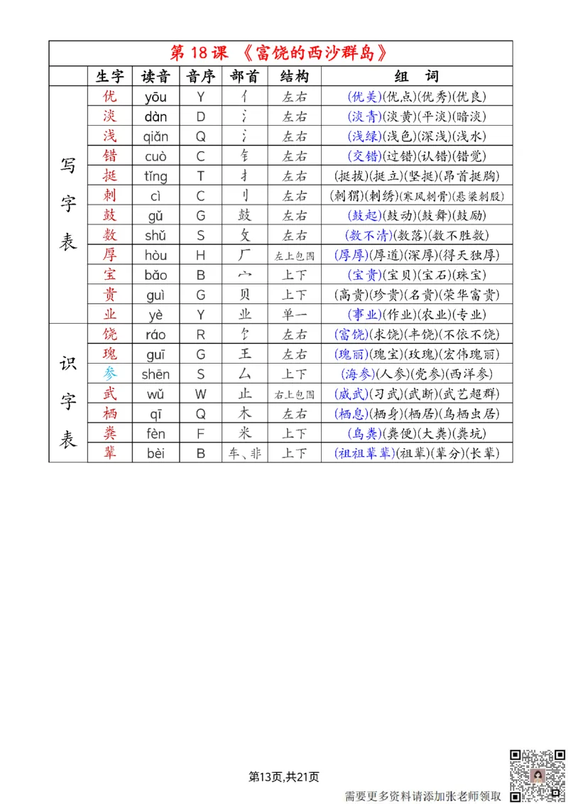 2024新三上语文组词音序部首结构注音（打印一页两张就是课本贴大小）(1)_三年级上下册资料_三年级上册小红书同款资料_语文