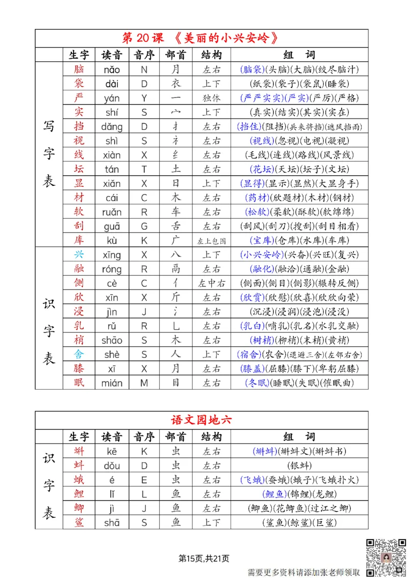 2024新三上语文组词音序部首结构注音（打印一页两张就是课本贴大小）(1)_三年级上下册资料_三年级上册小红书同款资料_语文