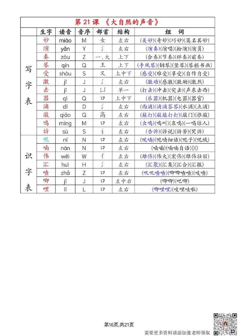 2024新三上语文组词音序部首结构注音（打印一页两张就是课本贴大小）(1)_三年级上下册资料_三年级上册小红书同款资料_语文