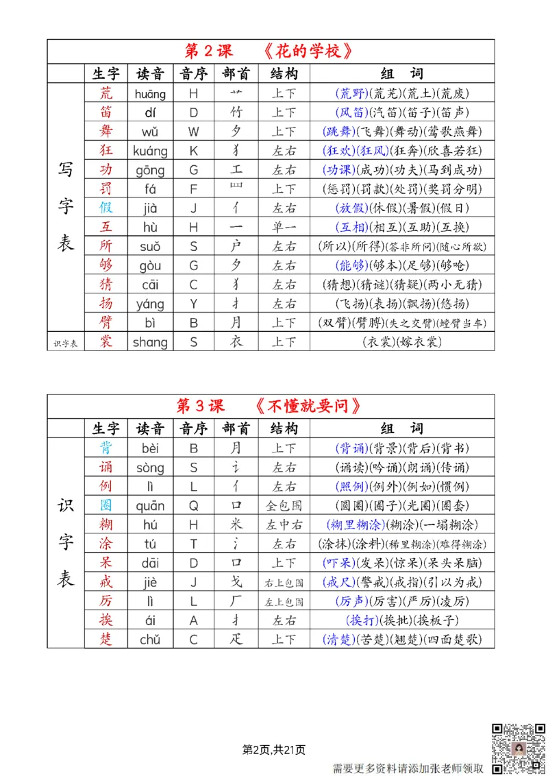 2024新三上语文组词音序部首结构注音（打印一页两张就是课本贴大小）(1)_三年级上下册资料_三年级上册小红书同款资料_语文