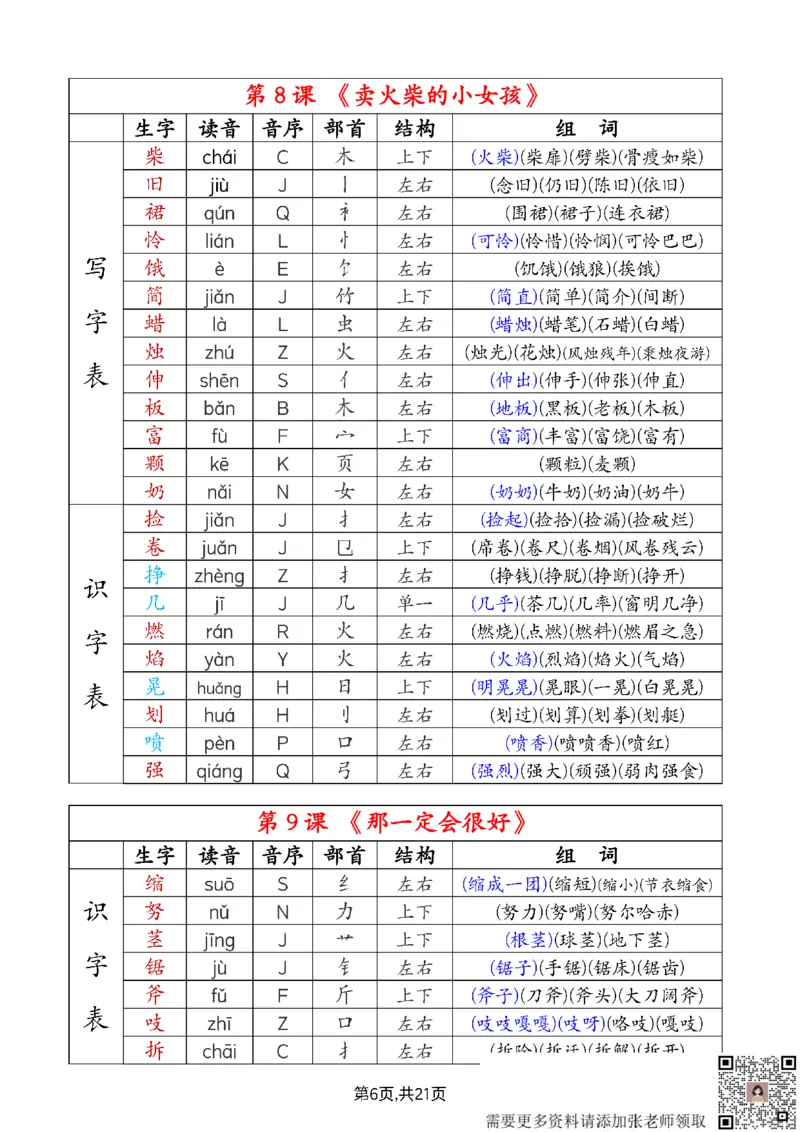 2024新三上语文组词音序部首结构注音（打印一页两张就是课本贴大小）(1)_三年级上下册资料_三年级上册小红书同款资料_语文