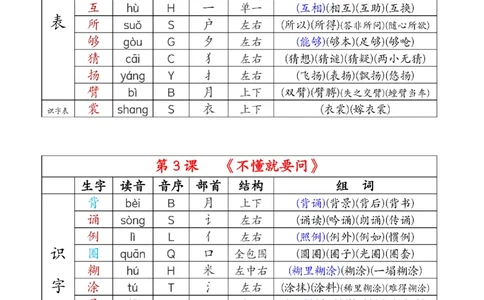2024新三上语文组词音序部首结构注音（打印一页两张就是课本贴大小）(1)_三年级上下册资料_三年级上册小红书同款资料_语文