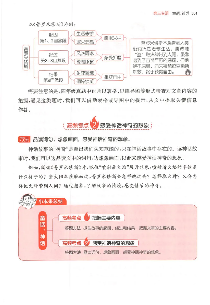 26版一本小语阅读四年级_25秋《一本小学语文阅读训练100篇第13版》1-6_一本小语阅读训练100篇4年级