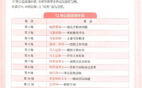 26版一本小语阅读四年级_25秋《一本小学语文阅读训练100篇第13版》1-6_一本小语阅读训练100篇4年级