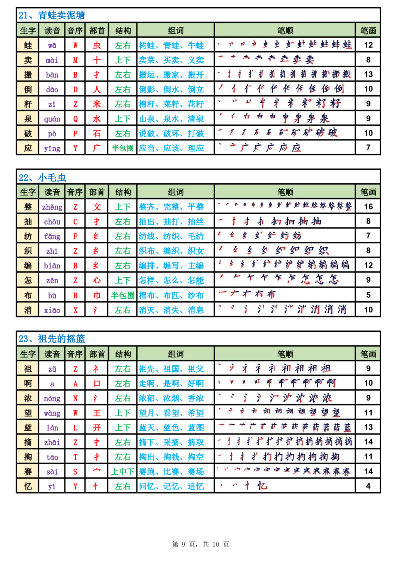 2031二（下）语文生字表课课贴高清版（250字）完整10页_二年级上下册资料_二年级下册小红书同款资料_二下语文_二下语文
