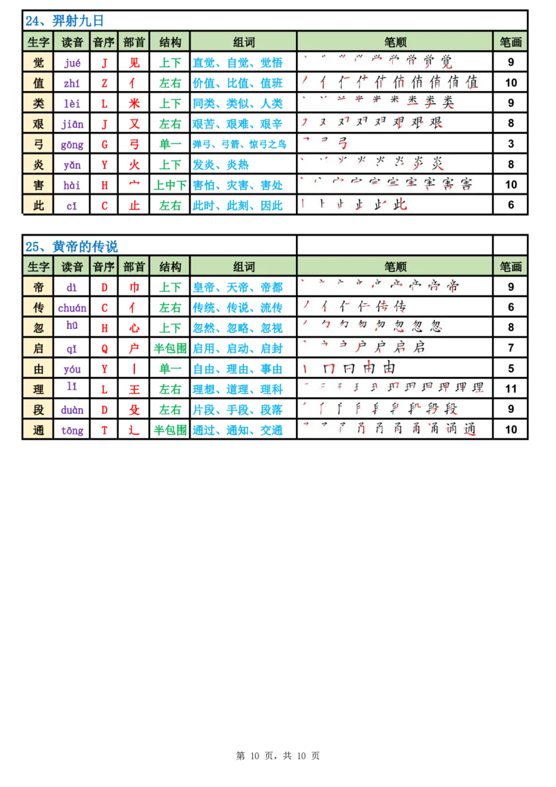 2031二（下）语文生字表课课贴高清版（250字）完整10页_二年级上下册资料_二年级下册小红书同款资料_二下语文_二下语文