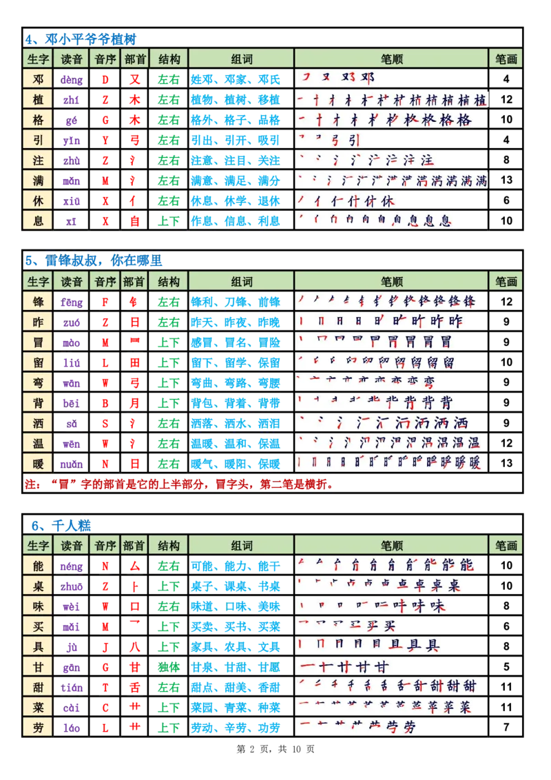 2031二（下）语文生字表课课贴高清版（250字）完整10页_二年级上下册资料_二年级下册小红书同款资料_二下语文_二下语文