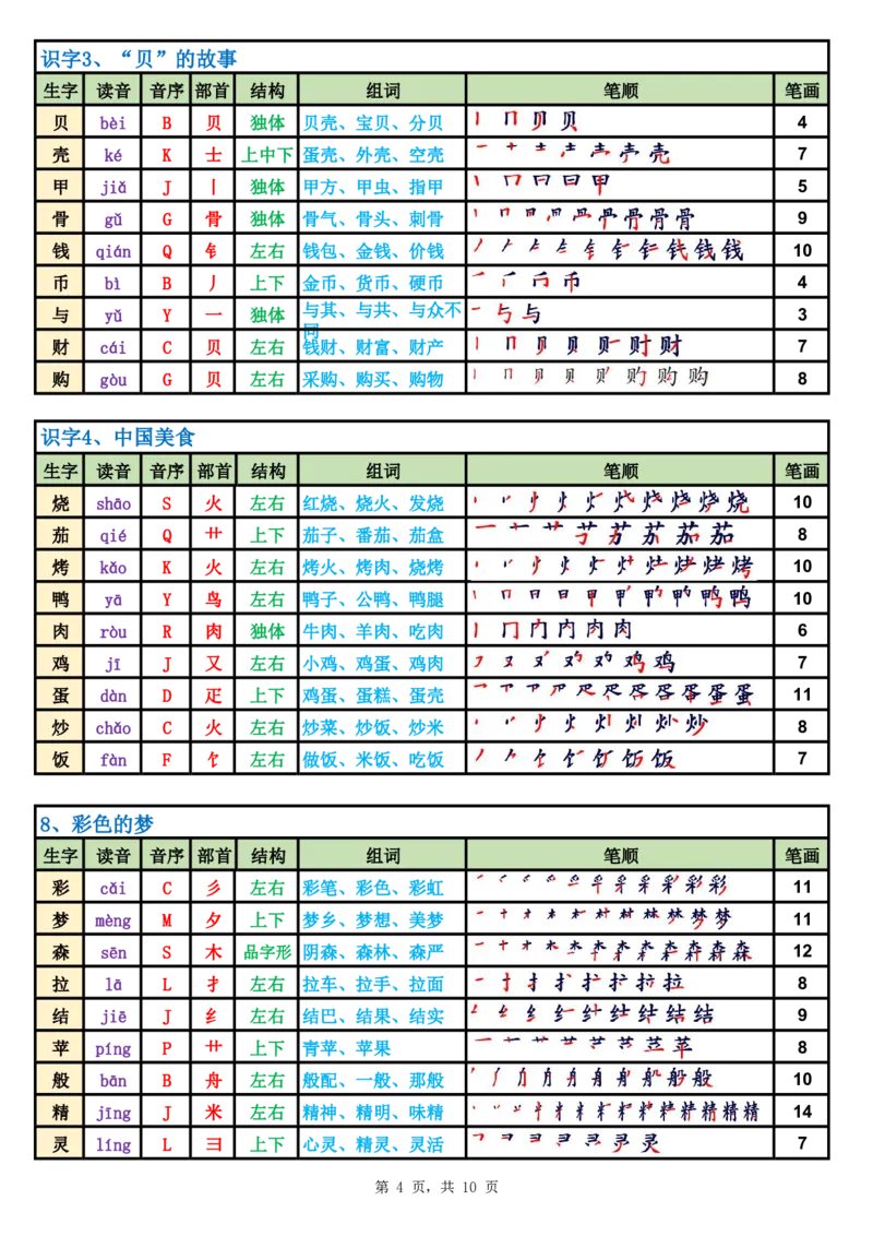 2031二（下）语文生字表课课贴高清版（250字）完整10页_二年级上下册资料_二年级下册小红书同款资料_二下语文_二下语文
