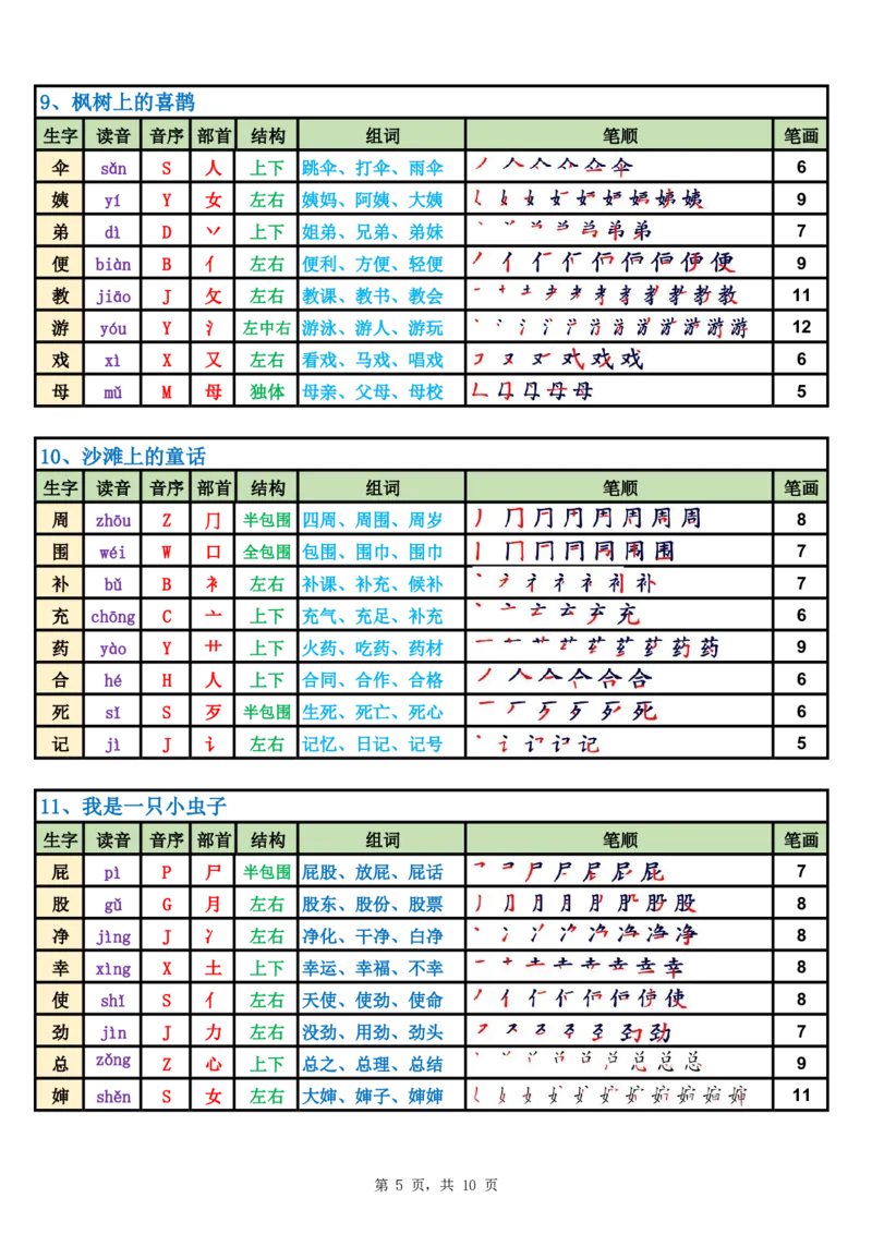 2031二（下）语文生字表课课贴高清版（250字）完整10页_二年级上下册资料_二年级下册小红书同款资料_二下语文_二下语文