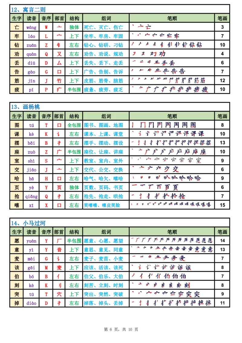 2031二（下）语文生字表课课贴高清版（250字）完整10页_二年级上下册资料_二年级下册小红书同款资料_二下语文_二下语文