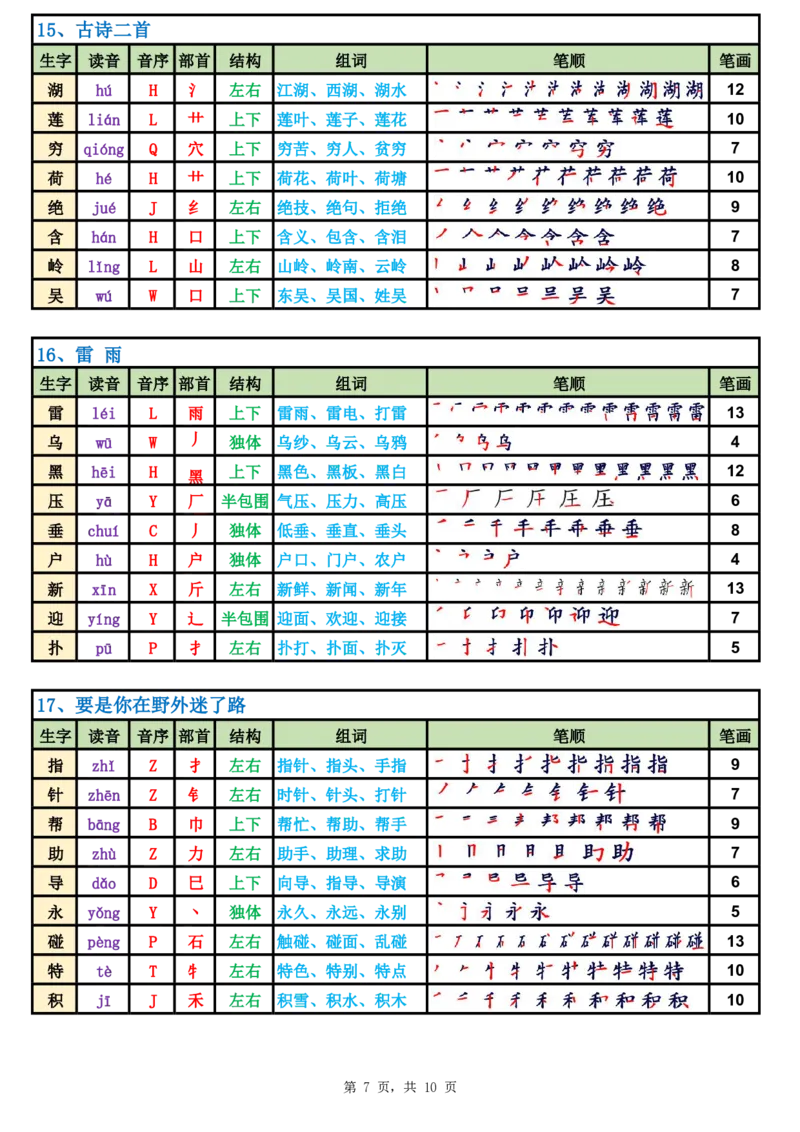 2031二（下）语文生字表课课贴高清版（250字）完整10页_二年级上下册资料_二年级下册小红书同款资料_二下语文_二下语文