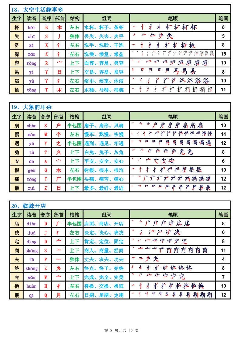 2031二（下）语文生字表课课贴高清版（250字）完整10页_二年级上下册资料_二年级下册小红书同款资料_二下语文_二下语文