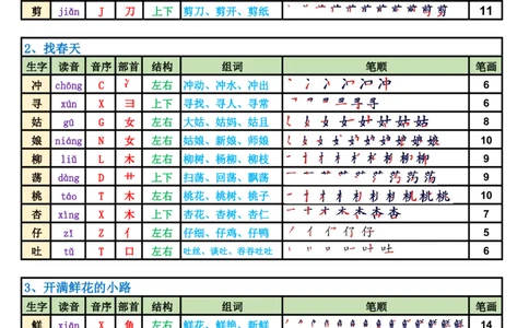 2031二（下）语文生字表课课贴高清版（250字）完整10页_二年级上下册资料_二年级下册小红书同款资料_二下语文_二下语文