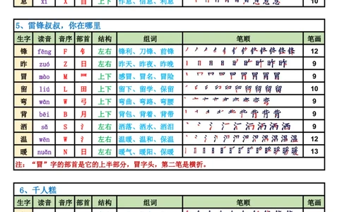2031二（下）语文生字表课课贴高清版（250字）完整10页_二年级上下册资料_二年级下册小红书同款资料_二下语文_二下语文