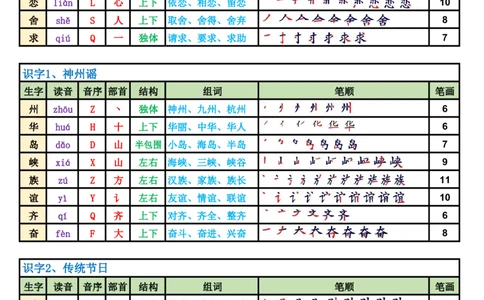 2031二（下）语文生字表课课贴高清版（250字）完整10页_二年级上下册资料_二年级下册小红书同款资料_二下语文_二下语文