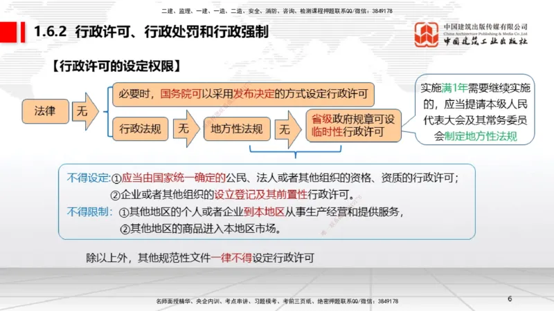 A05节：1.6.1行政法的特征和基本原则～1.7.4建设工程常见犯罪行为及罪名（11.25）_2026年一建法规_2025年一建法规SVIP_02-基础精讲✿高端面授✿深度强化_讲义