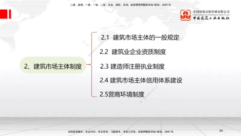 A05节：1.6.1行政法的特征和基本原则～1.7.4建设工程常见犯罪行为及罪名（11.25）_2026年一建法规_2025年一建法规SVIP_02-基础精讲✿高端面授✿深度强化_讲义