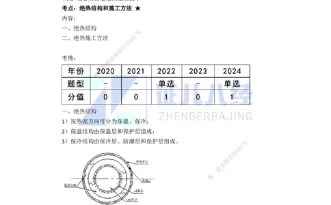 60.一建机电基础精学-61绝热工程施工技术-1_2026年一级建造师_2026年一建机电_2025年一建机电SVIP_02-基础精讲✿高端面授✿深度强化_31-机电《基础精学课》朱旭阳ZBJ_讲义