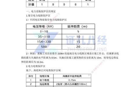 75.一建机电基础精学-76建设用电及施工的规定_2026年一级建造师_2026年一建机电_2025年一建机电SVIP_02-基础精讲✿高端面授✿深度强化_31-机电《基础精学课》朱旭阳ZBJ_讲义