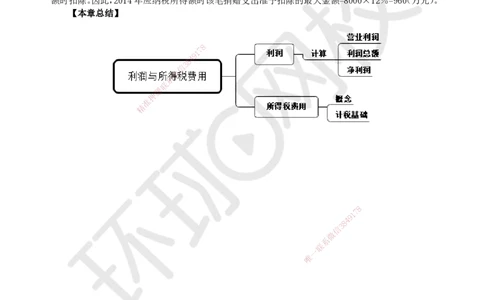 16.（新）第16讲-第9章利润与所得税费用_2026年一级建造师_2026年一建经济_2025年一建经济SVIP_02-基础精讲✿高端面授✿深度强化_21-经济《考点精讲班》张涌、胡安然HQ推荐