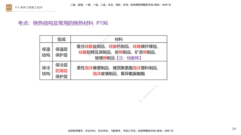02.2025杨海军-选择速成-机电实务2_2026年一级建造师_2026年一建机电_2025年一建机电SVIP_02-基础精讲✿高端面授✿深度强化_29-机电《选择速成直播》杨海军HX_讲义