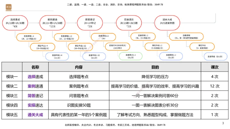 02.2025杨海军-选择速成-机电实务2_2026年一级建造师_2026年一建机电_2025年一建机电SVIP_02-基础精讲✿高端面授✿深度强化_29-机电《选择速成直播》杨海军HX_讲义