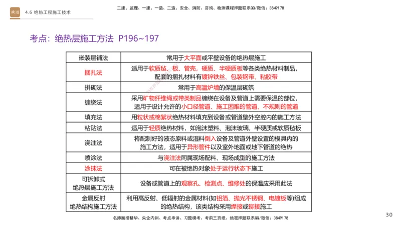02.2025杨海军-选择速成-机电实务2_2026年一级建造师_2026年一建机电_2025年一建机电SVIP_02-基础精讲✿高端面授✿深度强化_29-机电《选择速成直播》杨海军HX_讲义